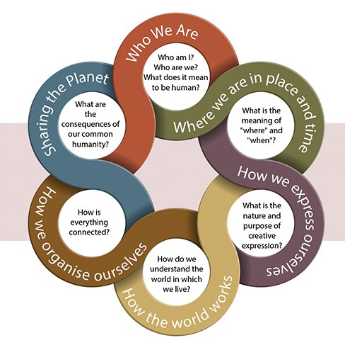 6 themes 