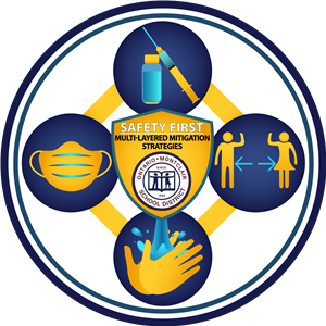 Safety First - Multi-layered Mitigation Strategies Logo