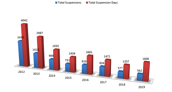 OMSD Suspension Progression 