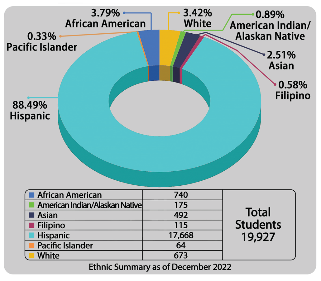 Student Information