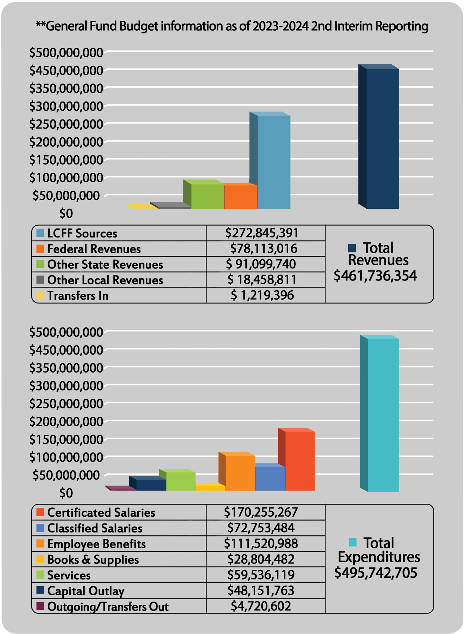 Budget Facts 