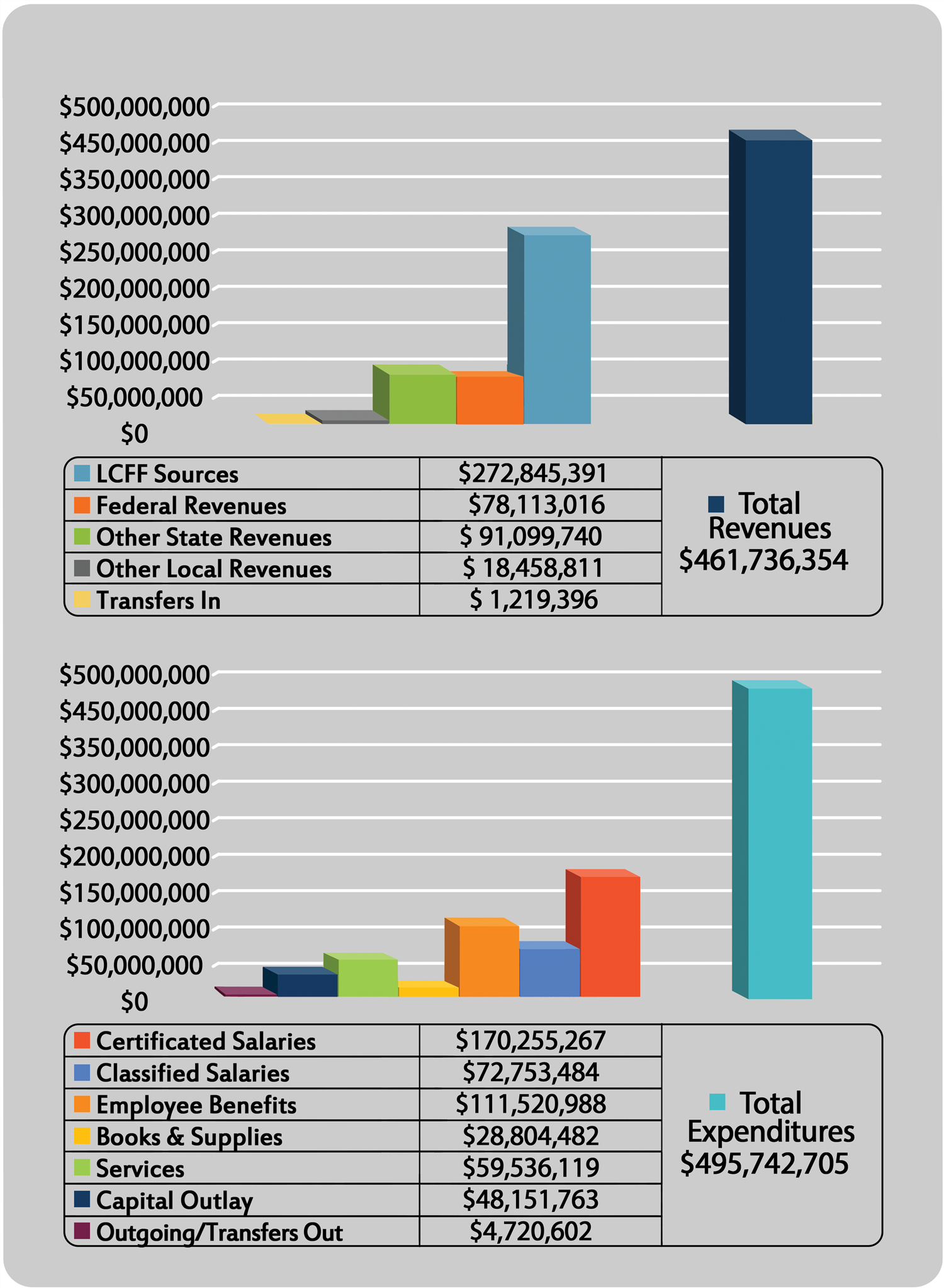 Budget Facts 